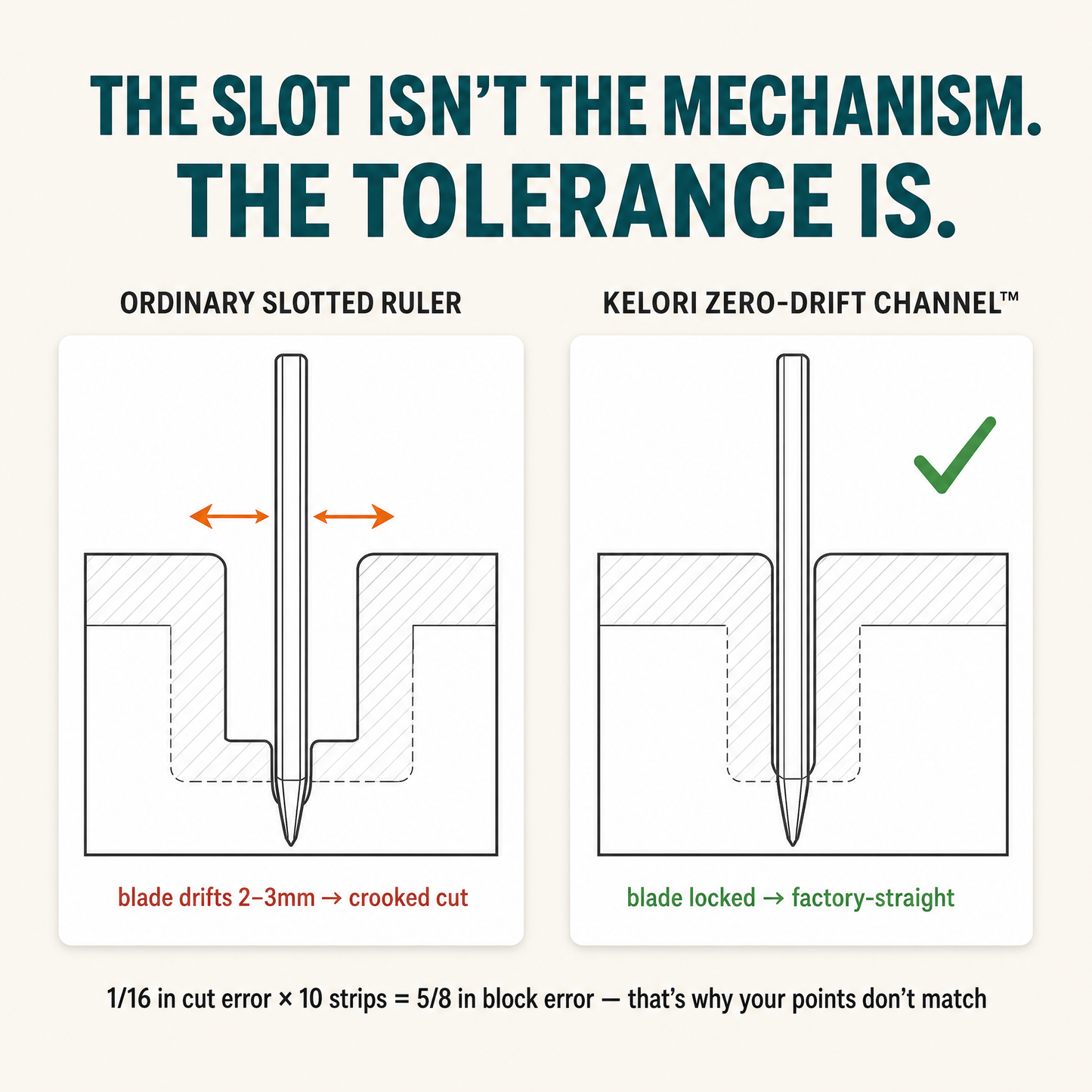 XL Slotmaster Zero-Drift Channel™